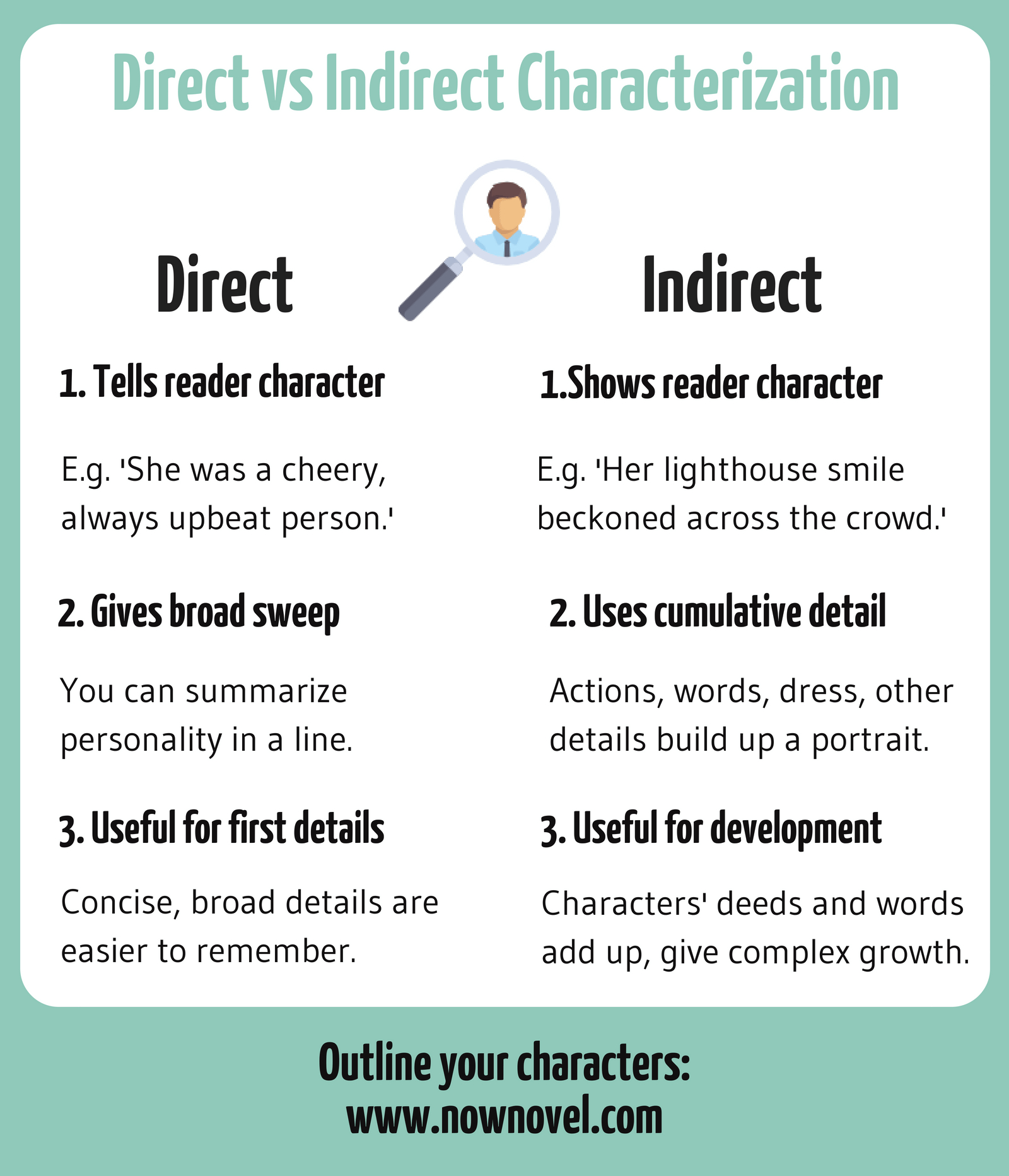 Direct Vs Indirect Characterization  And Tips  Now