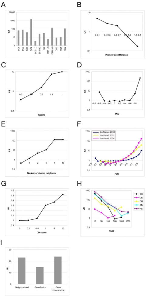 Discrete And Continuous Domain Worksheet