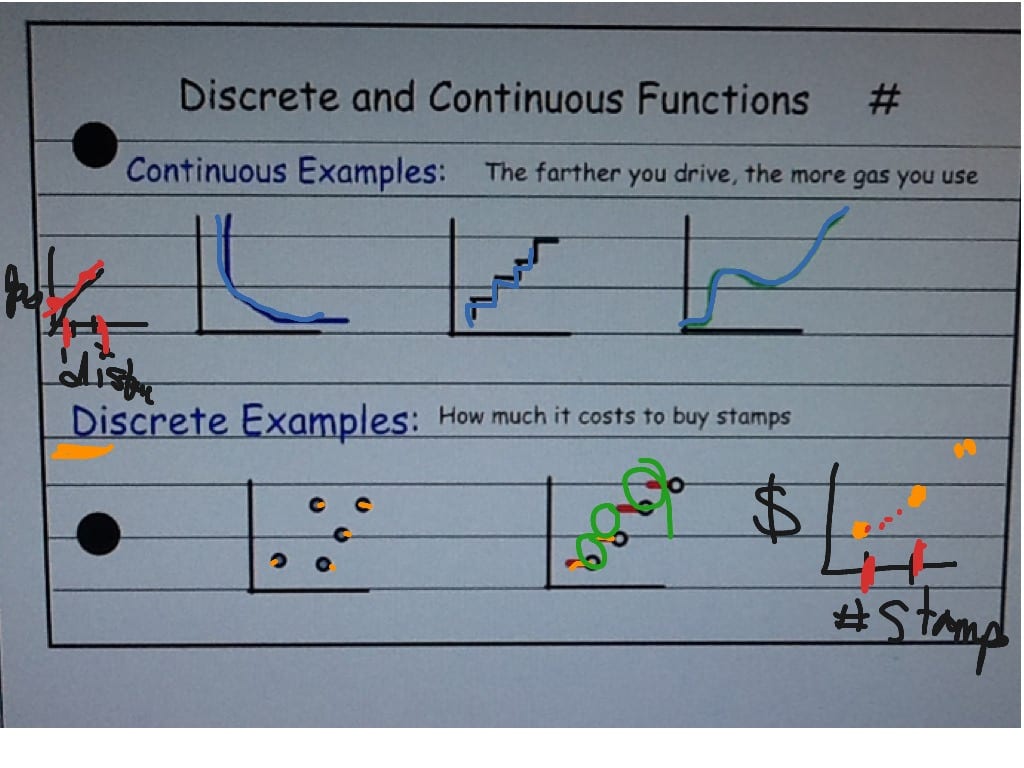 Discrete And Continuous Functions Worksheet  Yooob