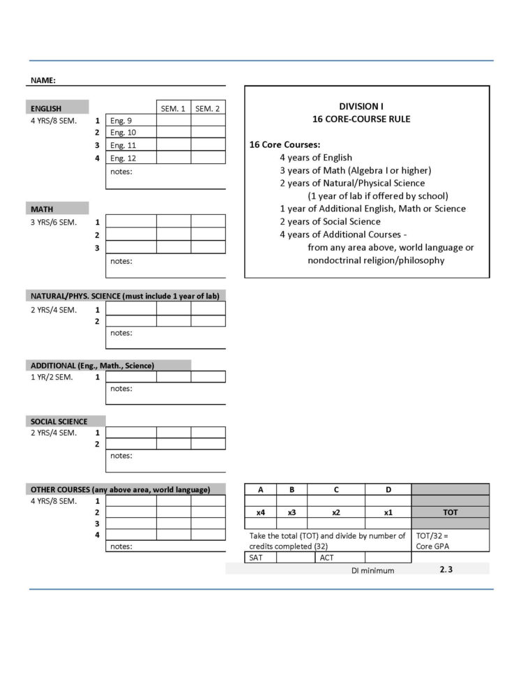 Division I Core Courses – Allstarlax
