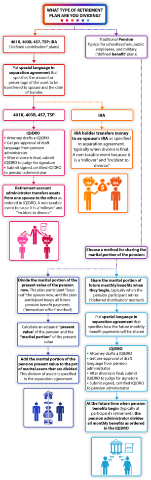 Division Of Marital Property In Massachusetts Divorce