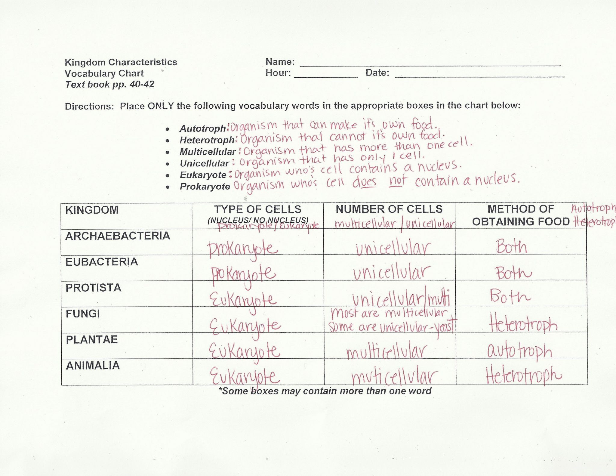 The History Of Dna Worksheet Answer Key