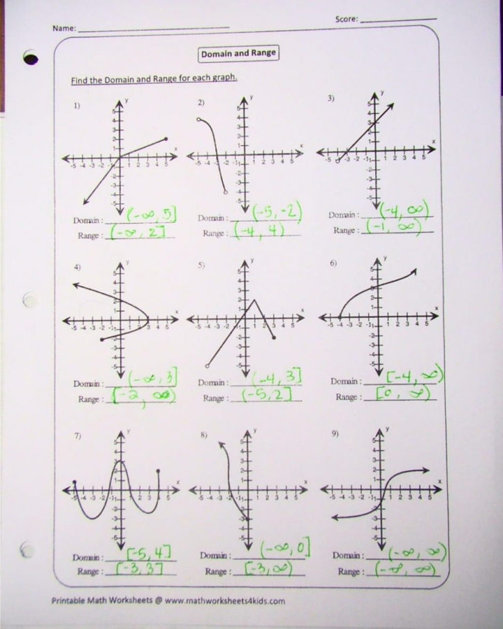 Domain And Range Worksheet 1 Answer Key