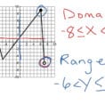 Domain And Range  Math Algebra Functions Fif1  Showme