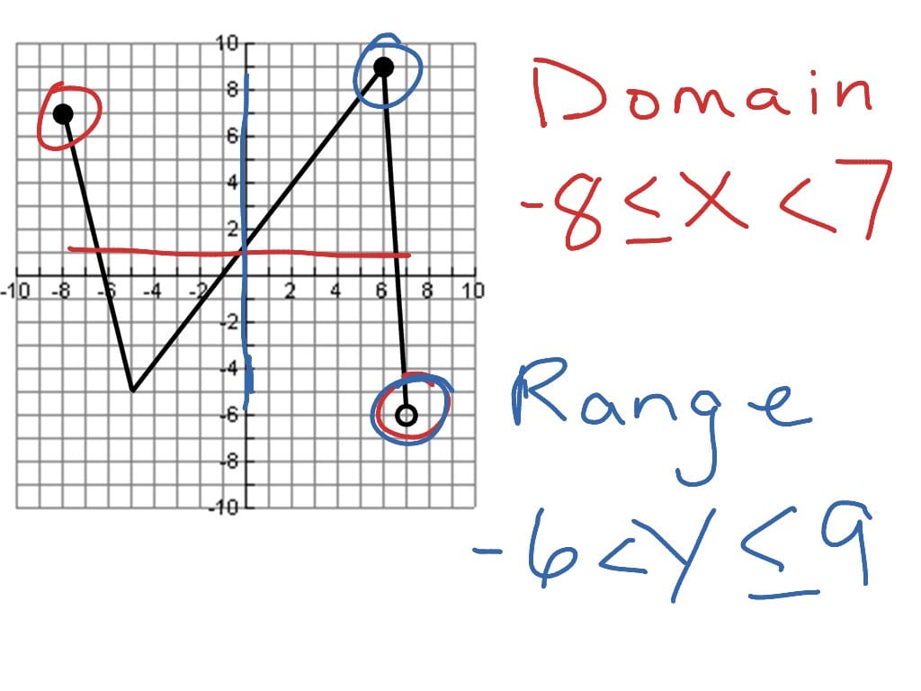 Domain And Range Worksheet Algebra 1 Db excel