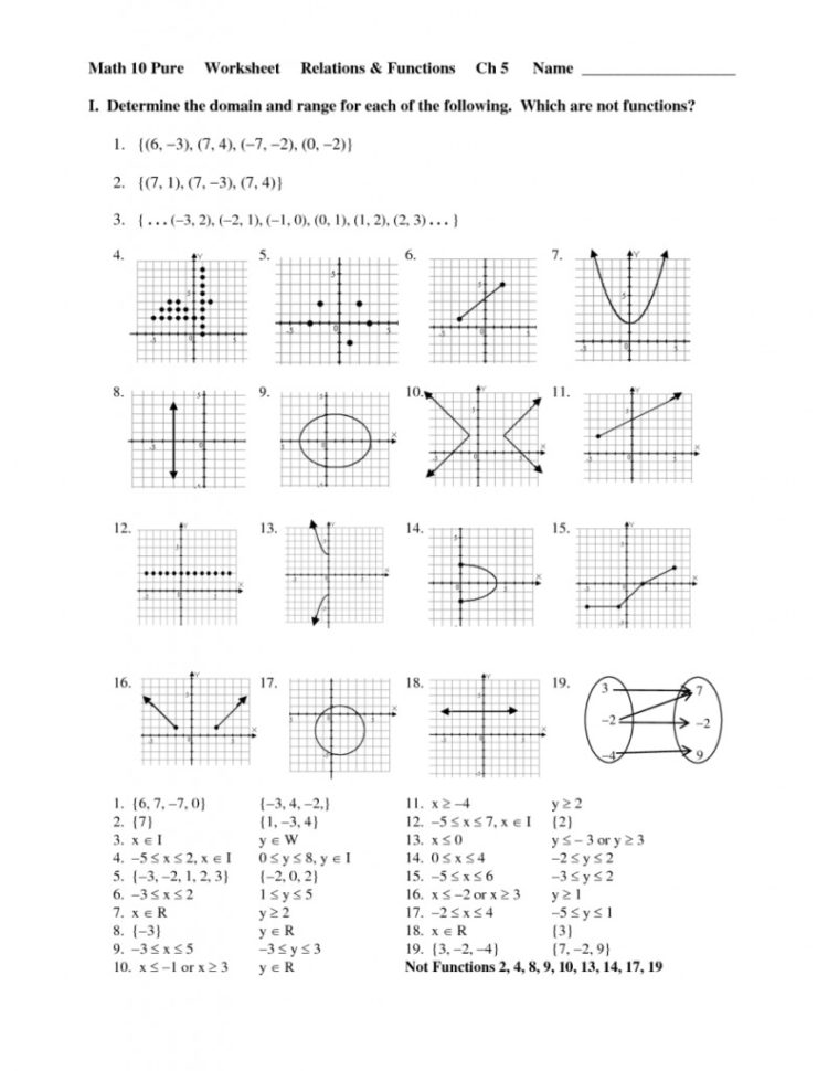 Domain And Range Of A Function Worksheet