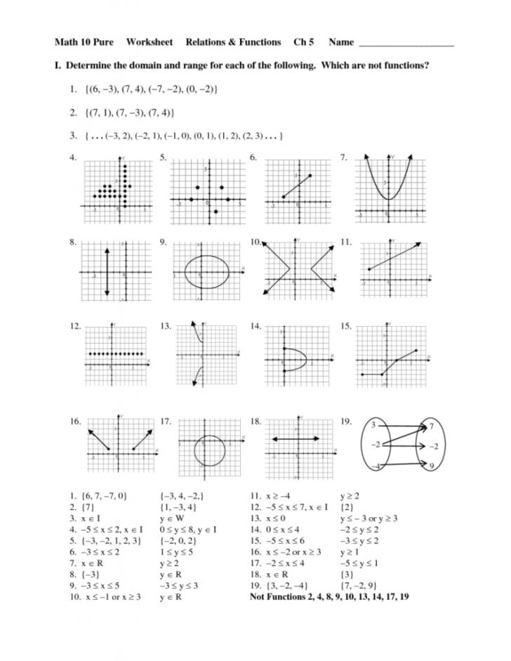 Math Models Worksheet 4 1 Relations And Functions Answer Key