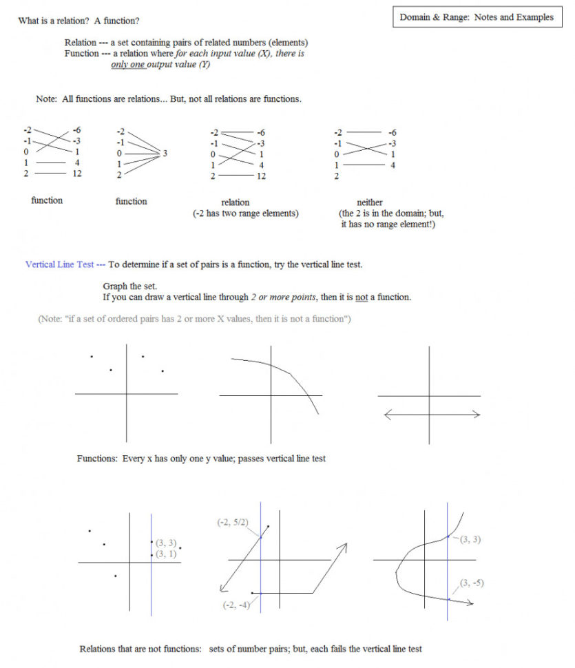 Domain And Range Of A Function Worksheet