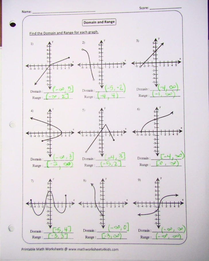 find-the-domain-of-a-function-worksheet-with-answers-db-excel