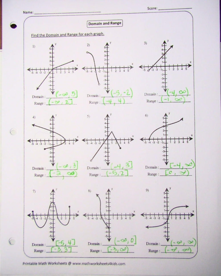 Domain And Range Of A Function Worksheet  Cinemas 93