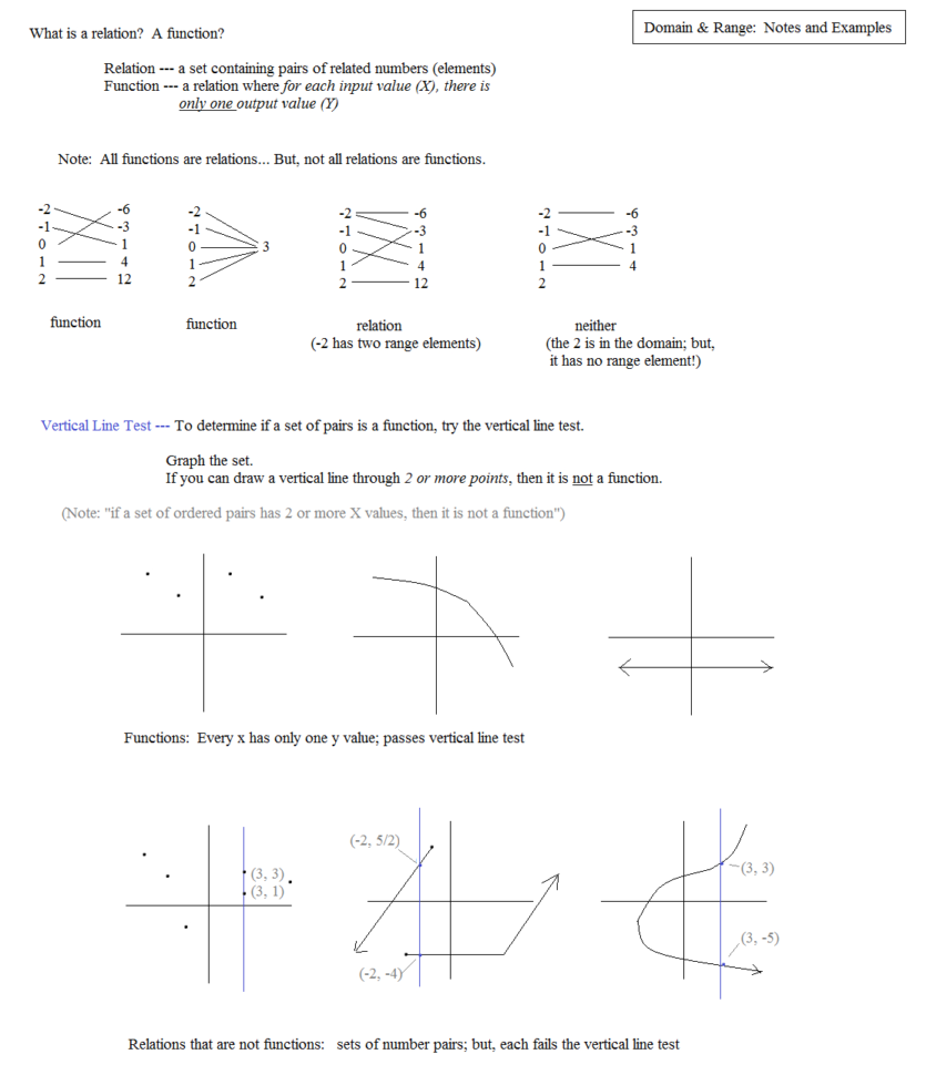 Domain And Range Of A Function Worksheet  Cinemas 93