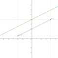Domain And Range Of Linear Functions – Geogebra