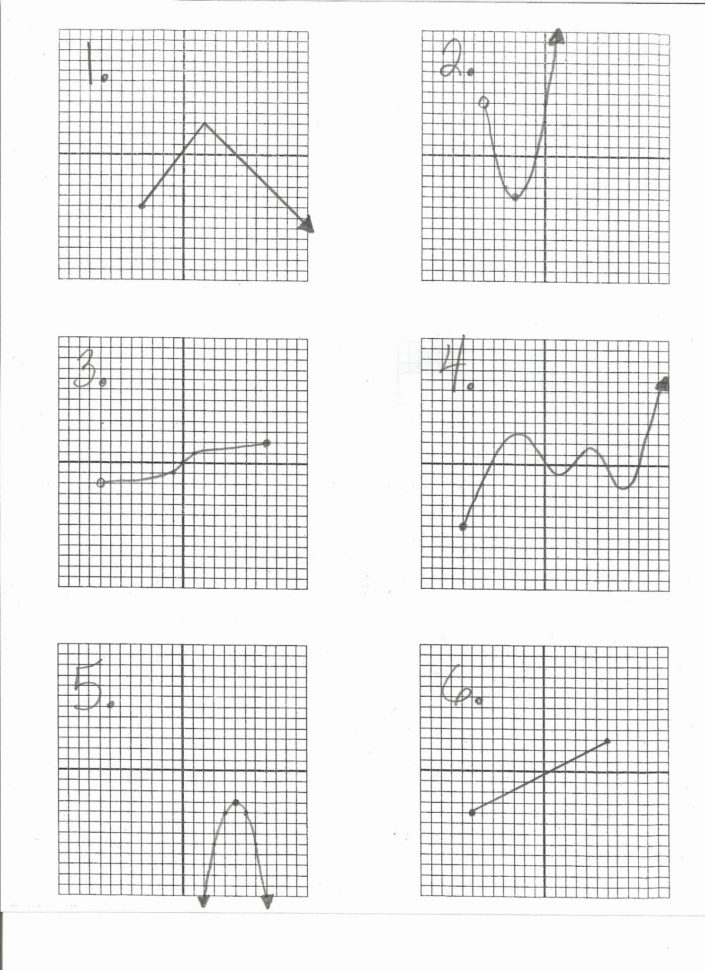 Domain And Range Worksheet 2 Answers