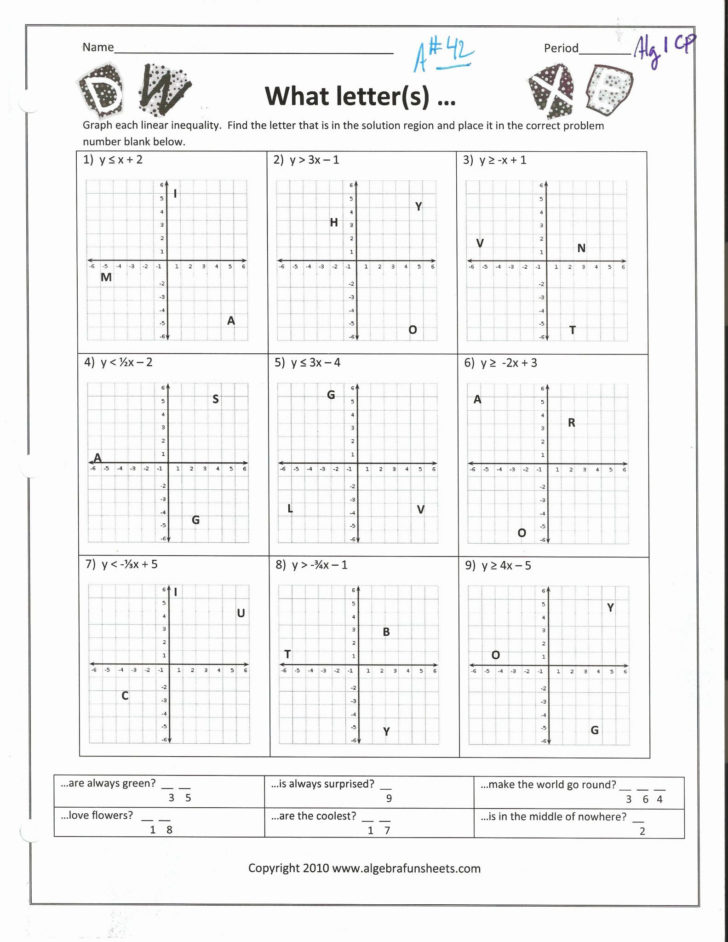 Domain And Range Worksheet Kuta