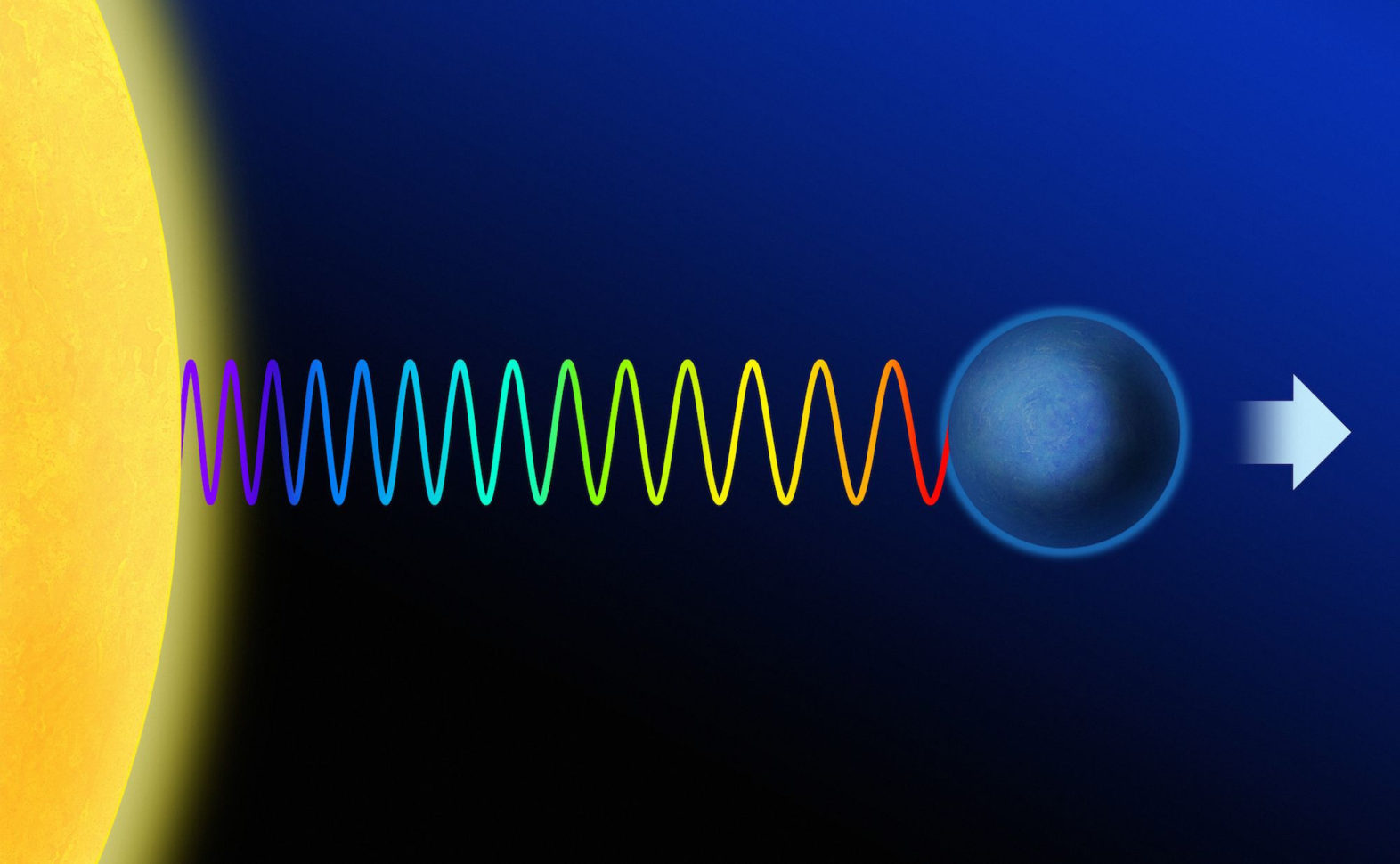 Doppler Effect In Light Red  Blue Shift