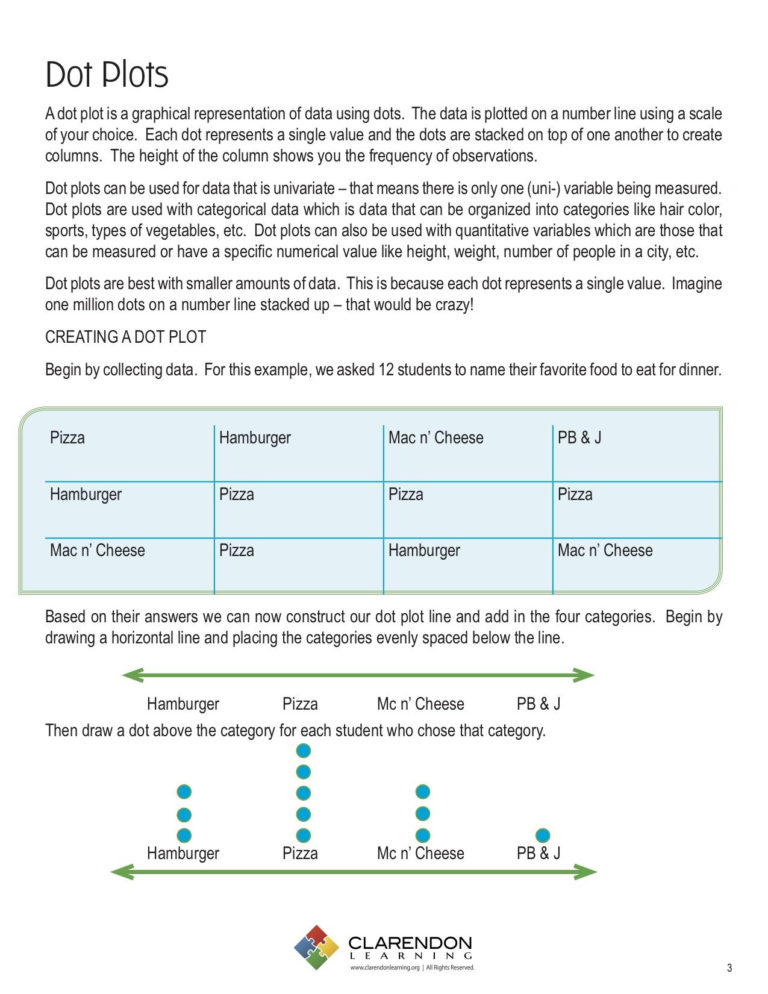 Dot Plots Lesson Plan Clarendon Learning — db-excel.com