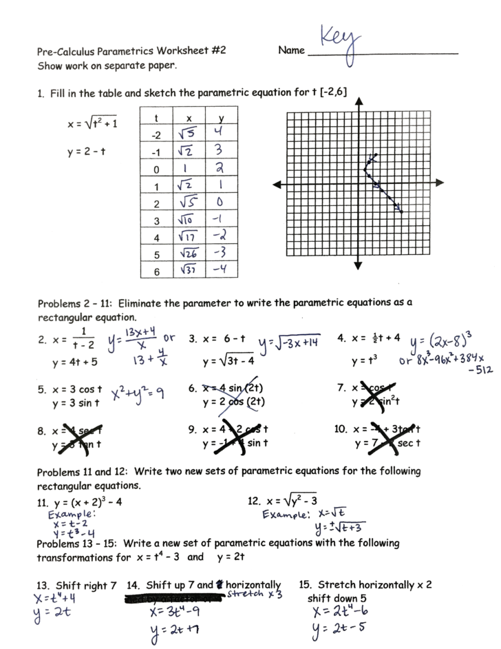 Pre Calculus Composite Functions Worksheet Answers