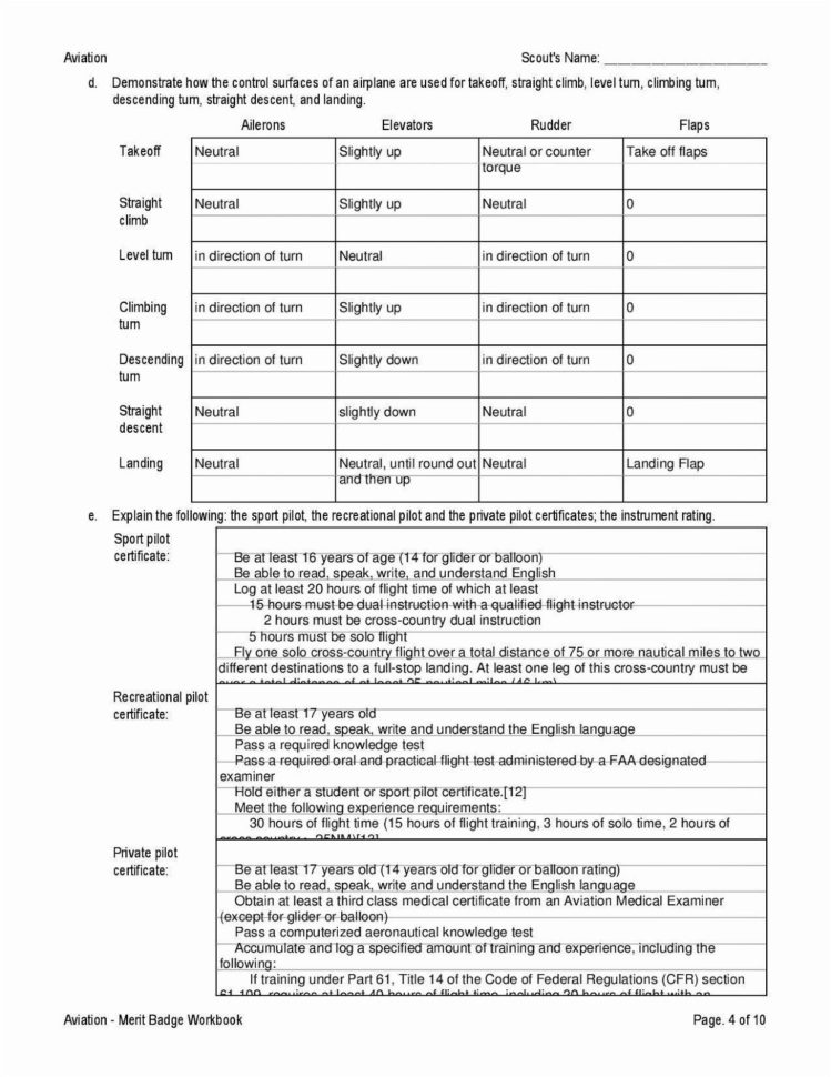 Eagle Scout Worksheet 2019  Free Worksheets Library