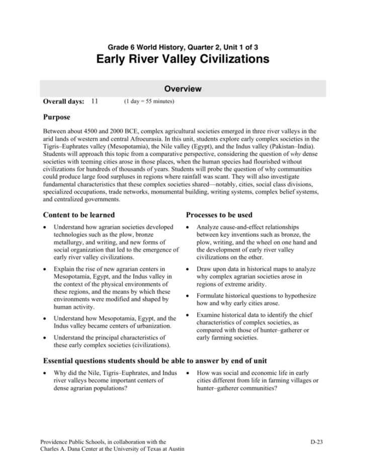 River Valley Civilizations Worksheet