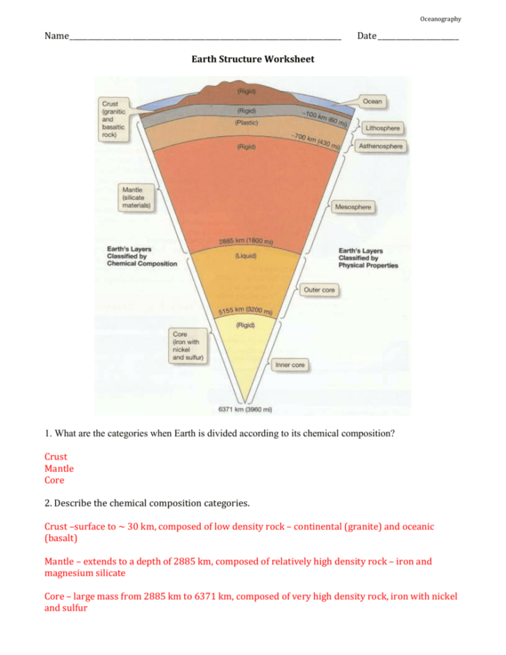 Structure Of The Earth Worksheet