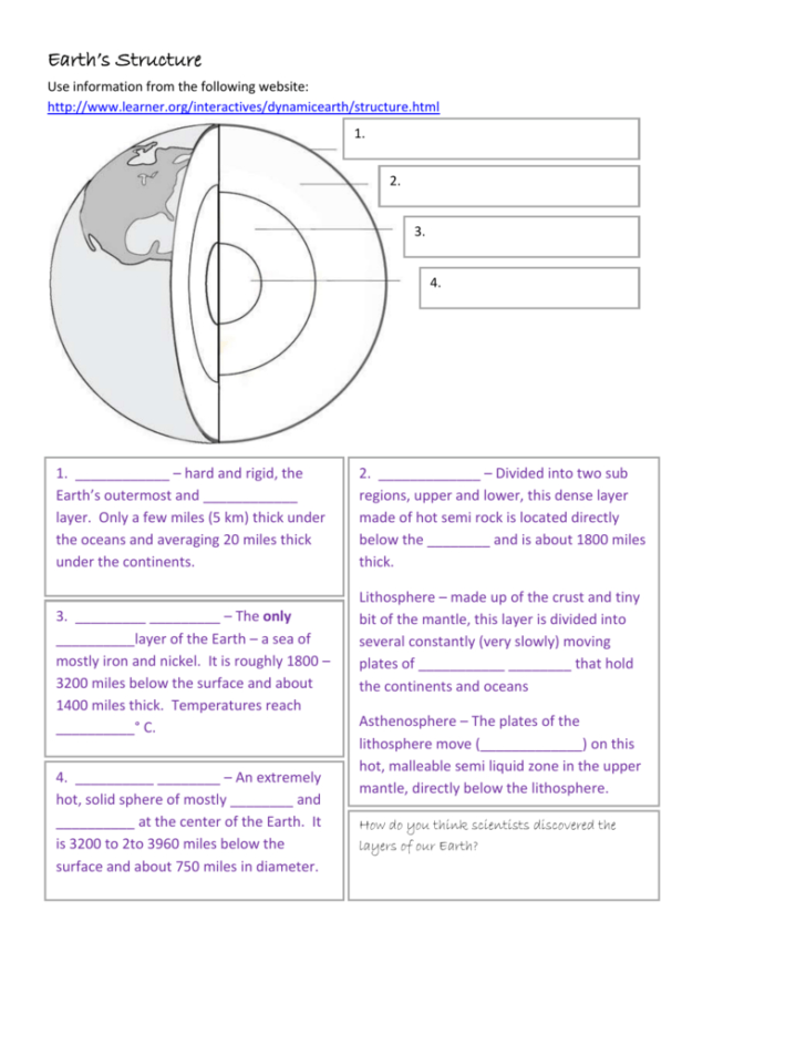 Structure Of The Earth Worksheet — db-excel.com