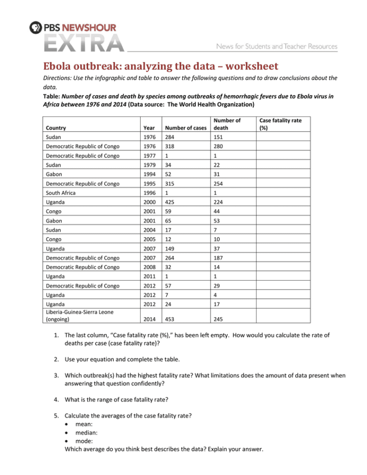 Ebola Outbreak Analyzing The Data – Worksheet