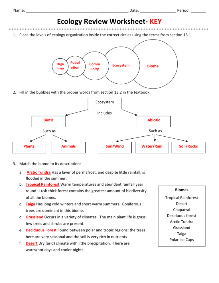 Ecology Review Worksheet 1