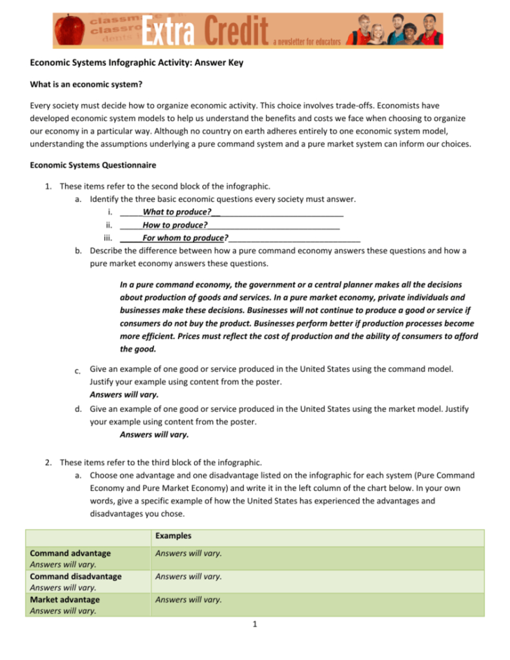 Economic Systems Infographic Activity Answer Key — db-excel.com