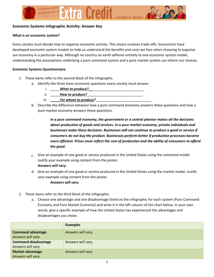 Economic Systems Infographic Activity Answer Key
