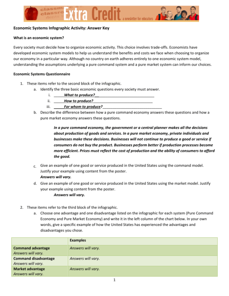 Economic Systems Worksheet Answer Key db excel com Economic Systems Worksheet Answer Key db excel com