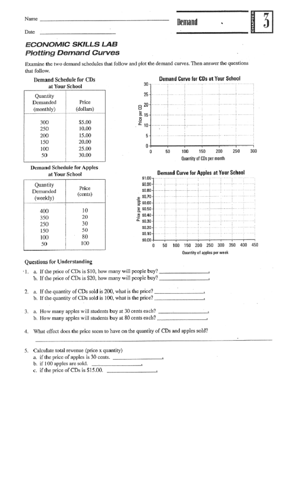 Economics Ss – 70314  Mr Farhoud's Classes