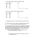 Economics Supply And Demand Supply And Demand Worksheets