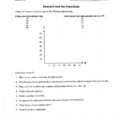 Economics Supply And Demand Supply And Demand Worksheets