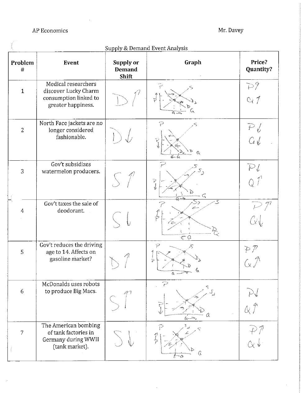 Economics Supply And Demand Supply And Demand Worksheets db excel com