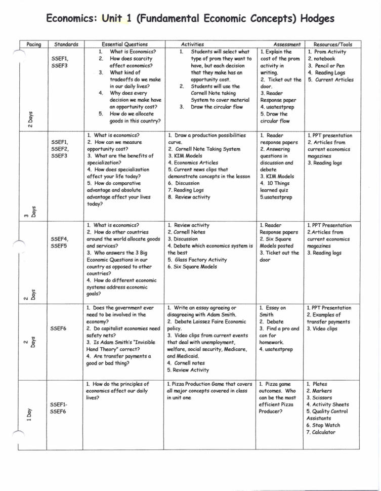 Economics Unit 1 Fundamental Economic