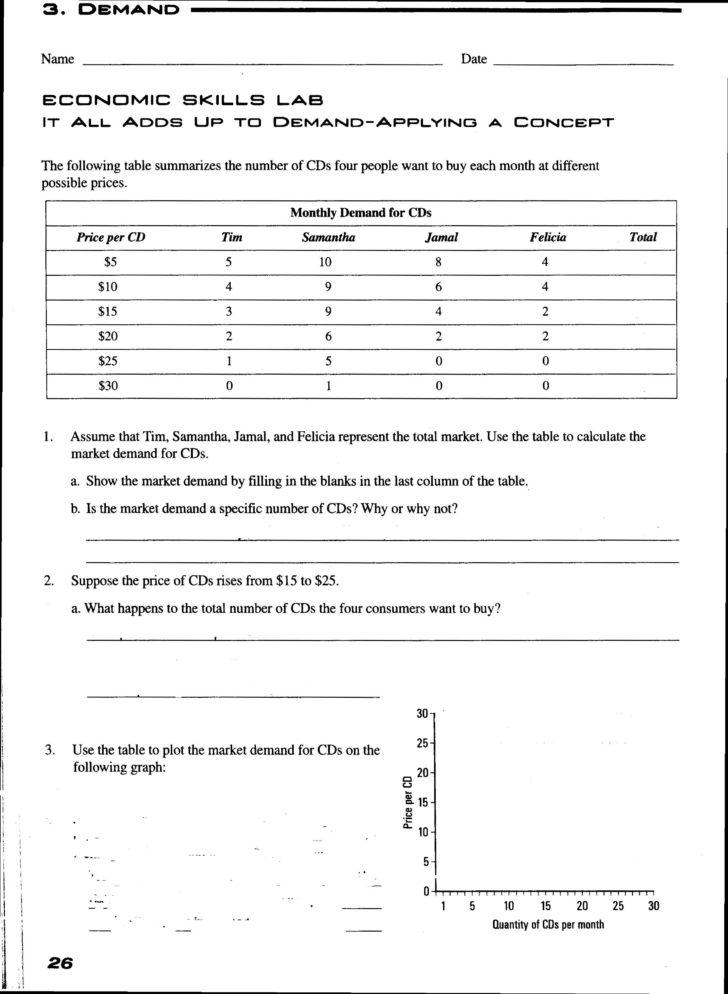 Elasticity Of Demand Worksheet Answers