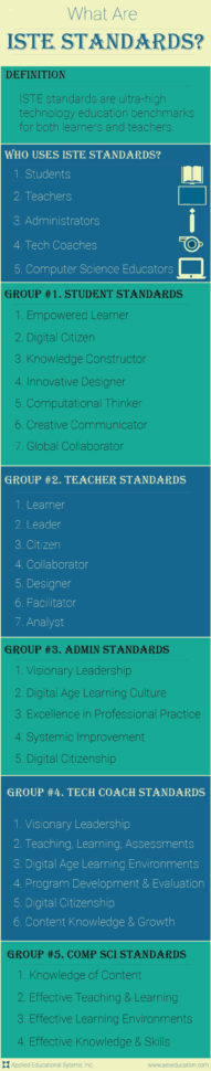 Education 204 Technology For Teachers  Livebinder