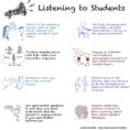 Educators As Active Listeners  User Generated Education