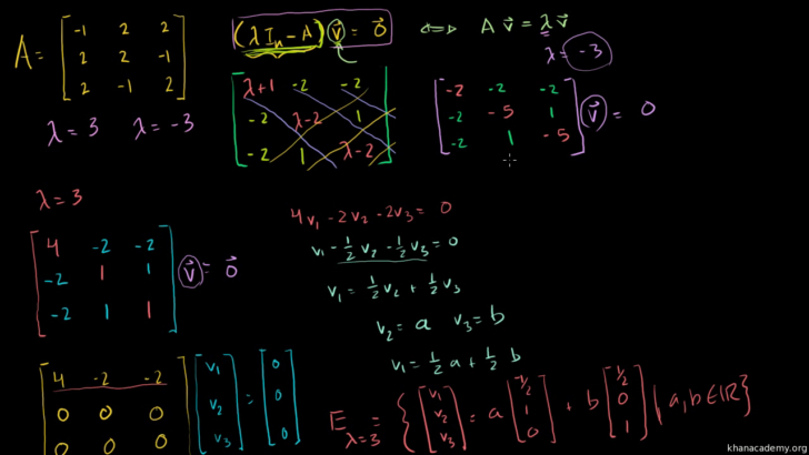 Matrices Worksheet With Answers Pdf