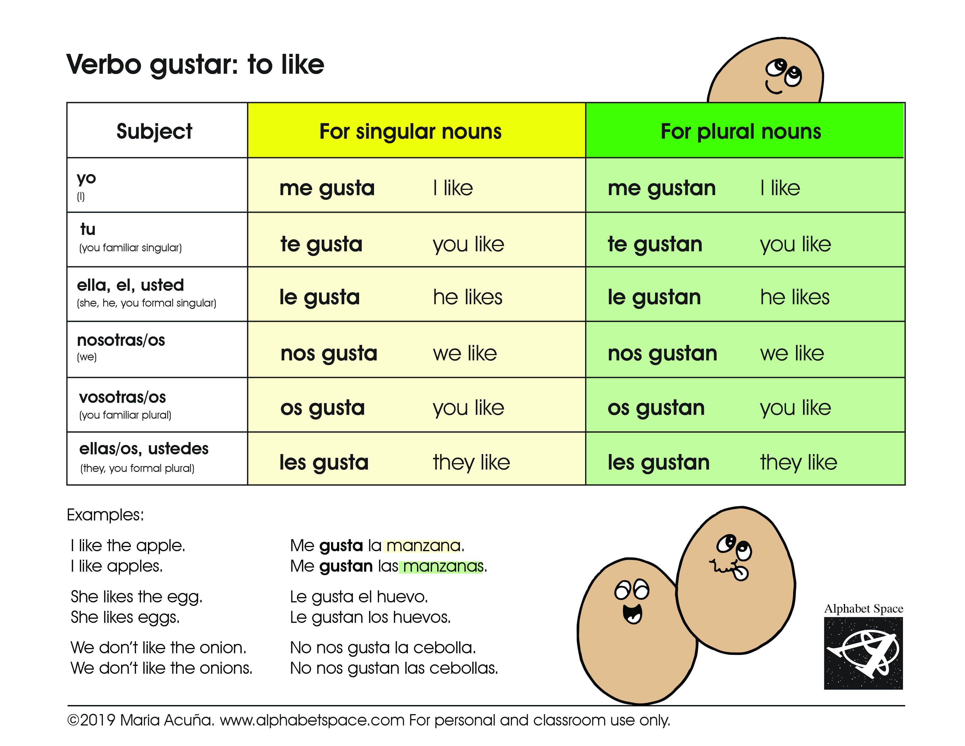 Verbs Similar To Gustar In Spanish Worksheet