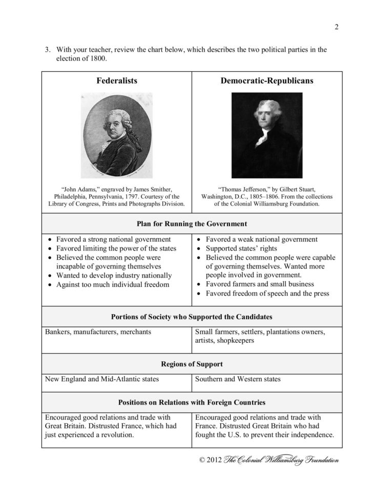 Electoral College Map Activity  Colonial Williamsburg  Fliphtml5