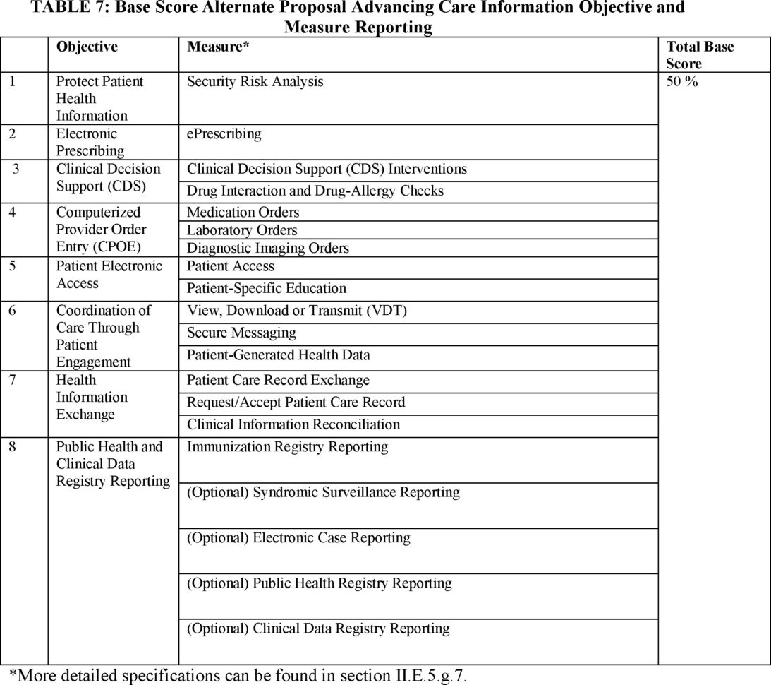 Electoral Dysfunction Viewing Guide Answers Section 2 Tch