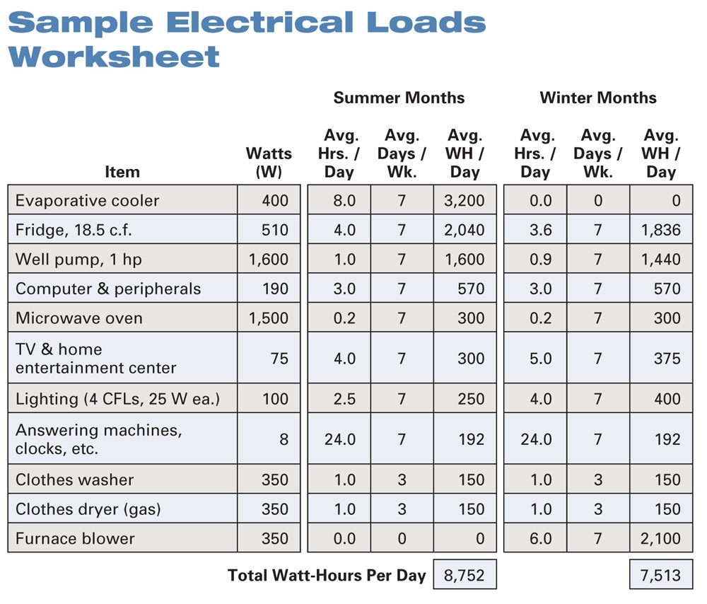 Free Electrical Load Calculation Spreadsheet