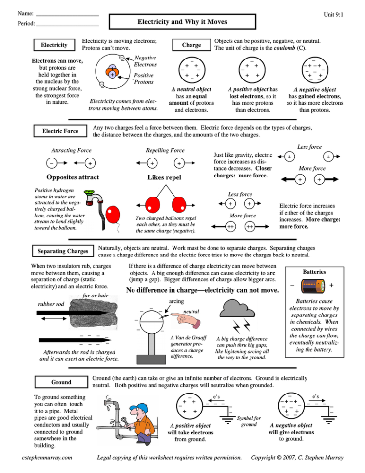 Electricity And Why It Moves