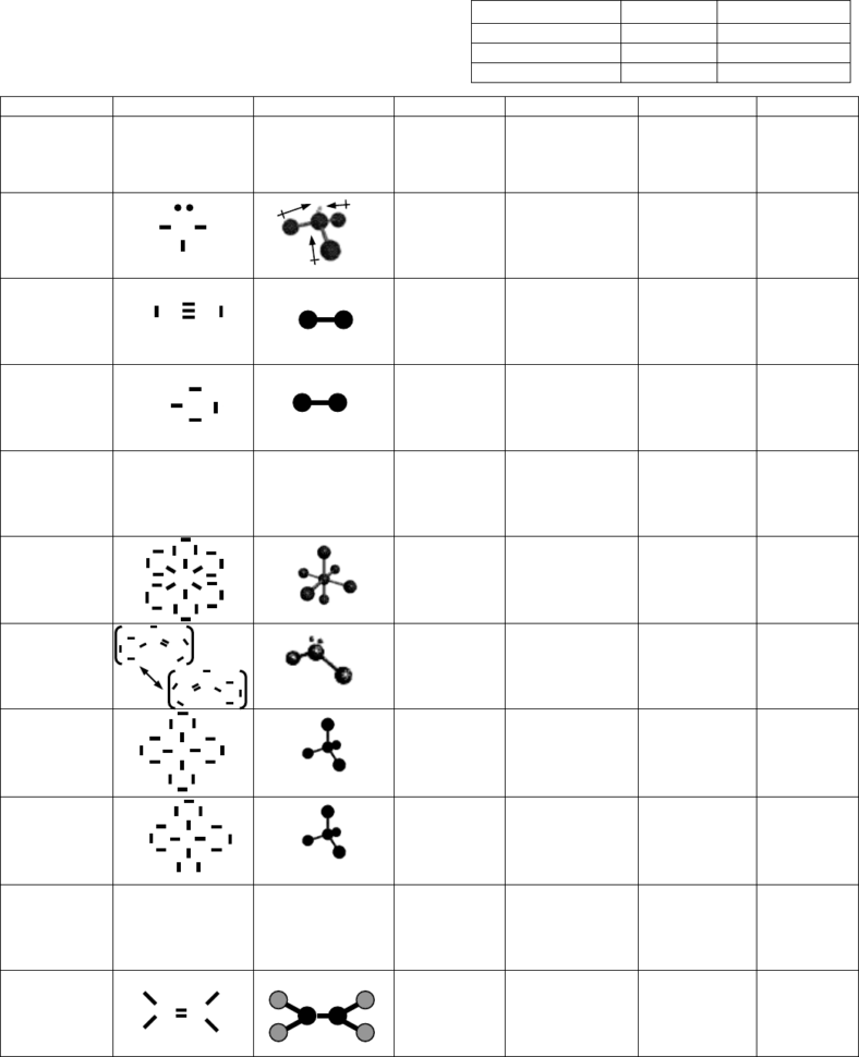 Electronegativity Worksheet Answers