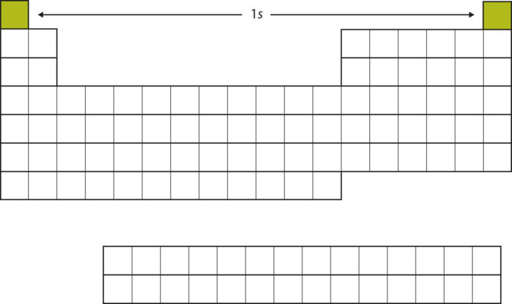 Using The Periodic Table Worksheet