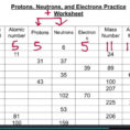 Electrons Protons Neutrons Worksheets