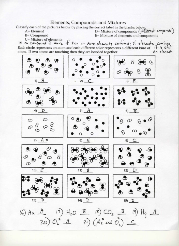 Elements Compounds And Mixtures Worksheet