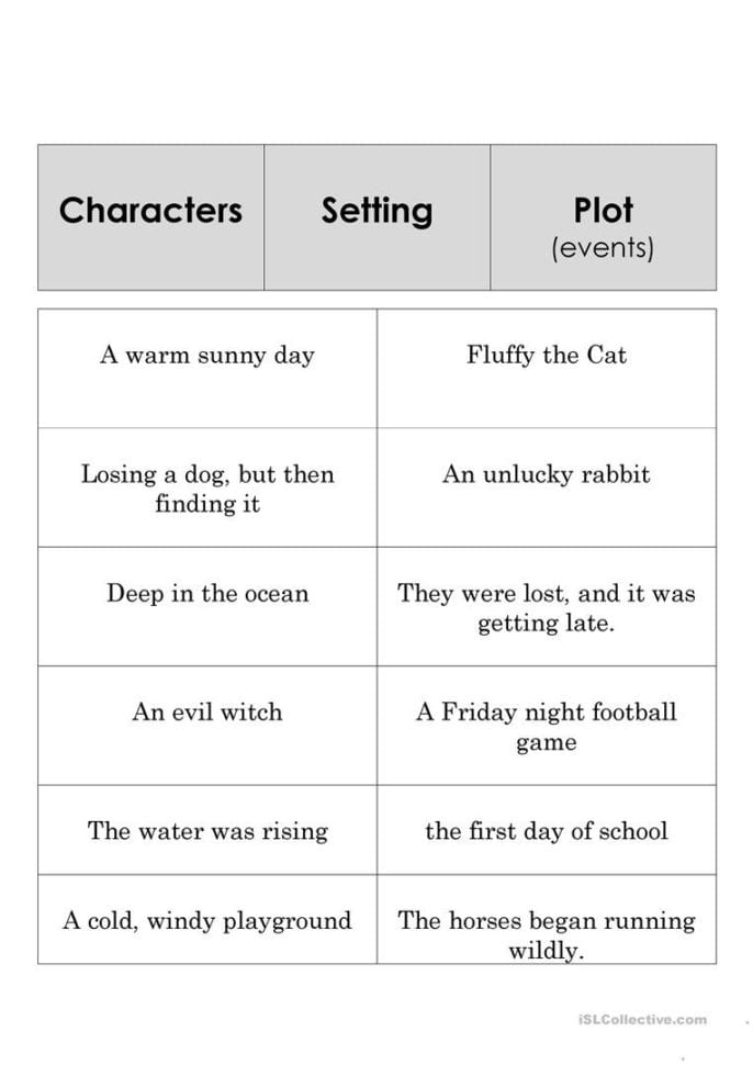 Elements Of A Story Worksheet  Soccerphysicsonline