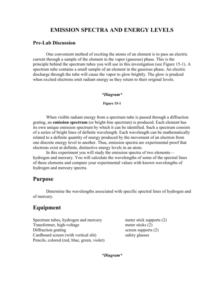 Emission Spectra And Energy Levels